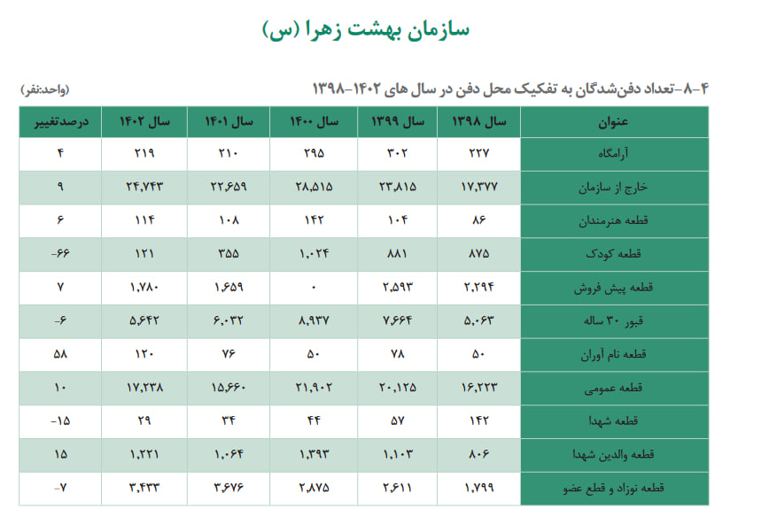 آمار مرگ و میر