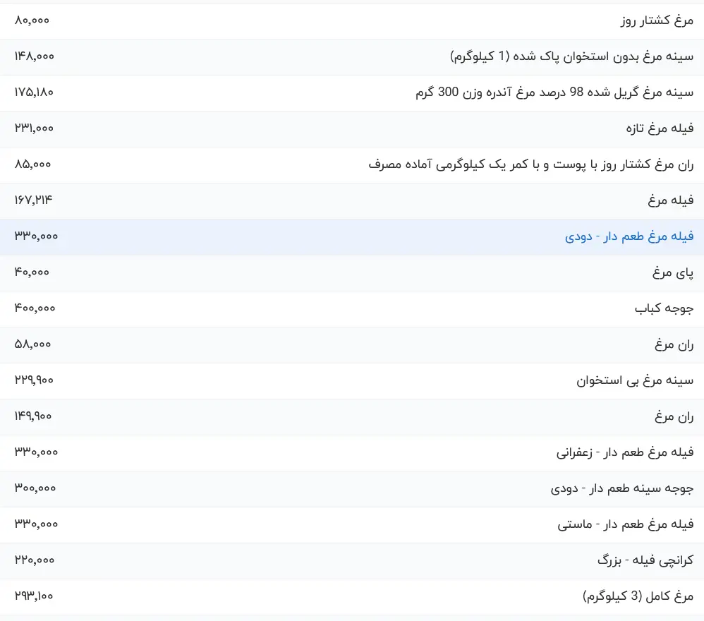 مرغ