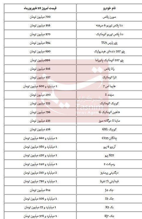 قیمت خودرو