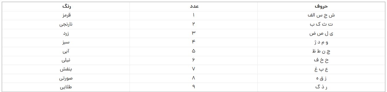 روانشناسی شخصیت