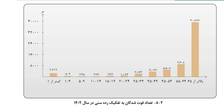 آمار مرگ و میر