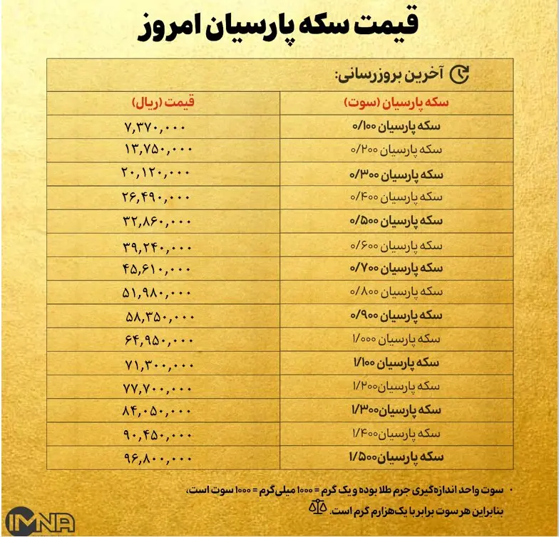 پارسیان