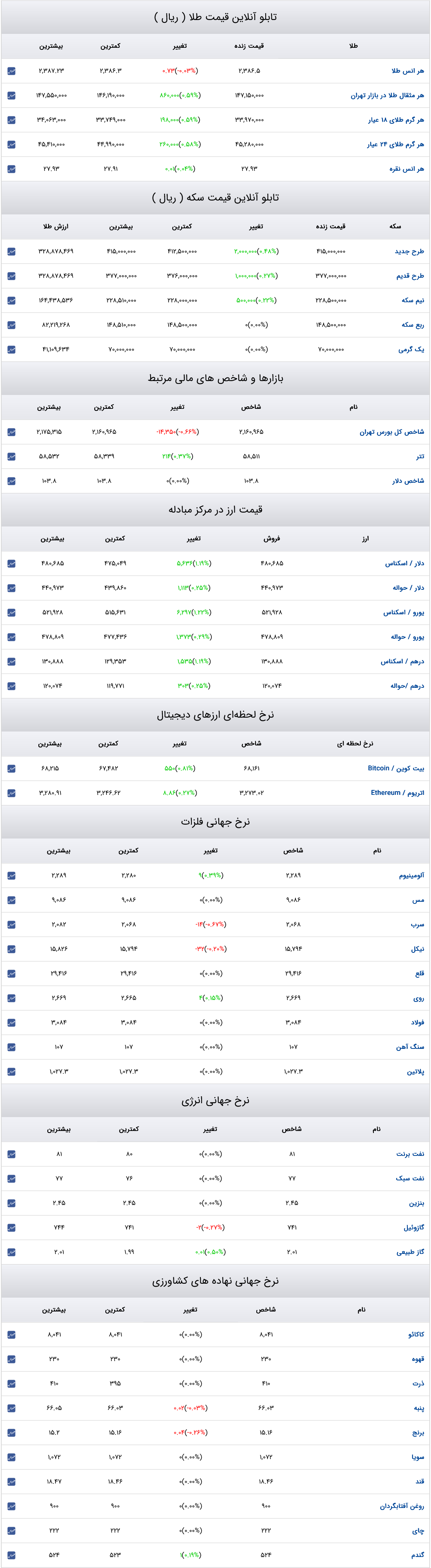 دلار طلا سکه