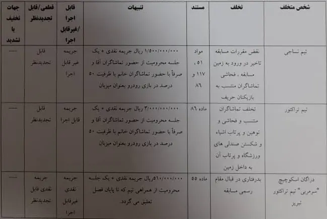 کمیته انضباطی