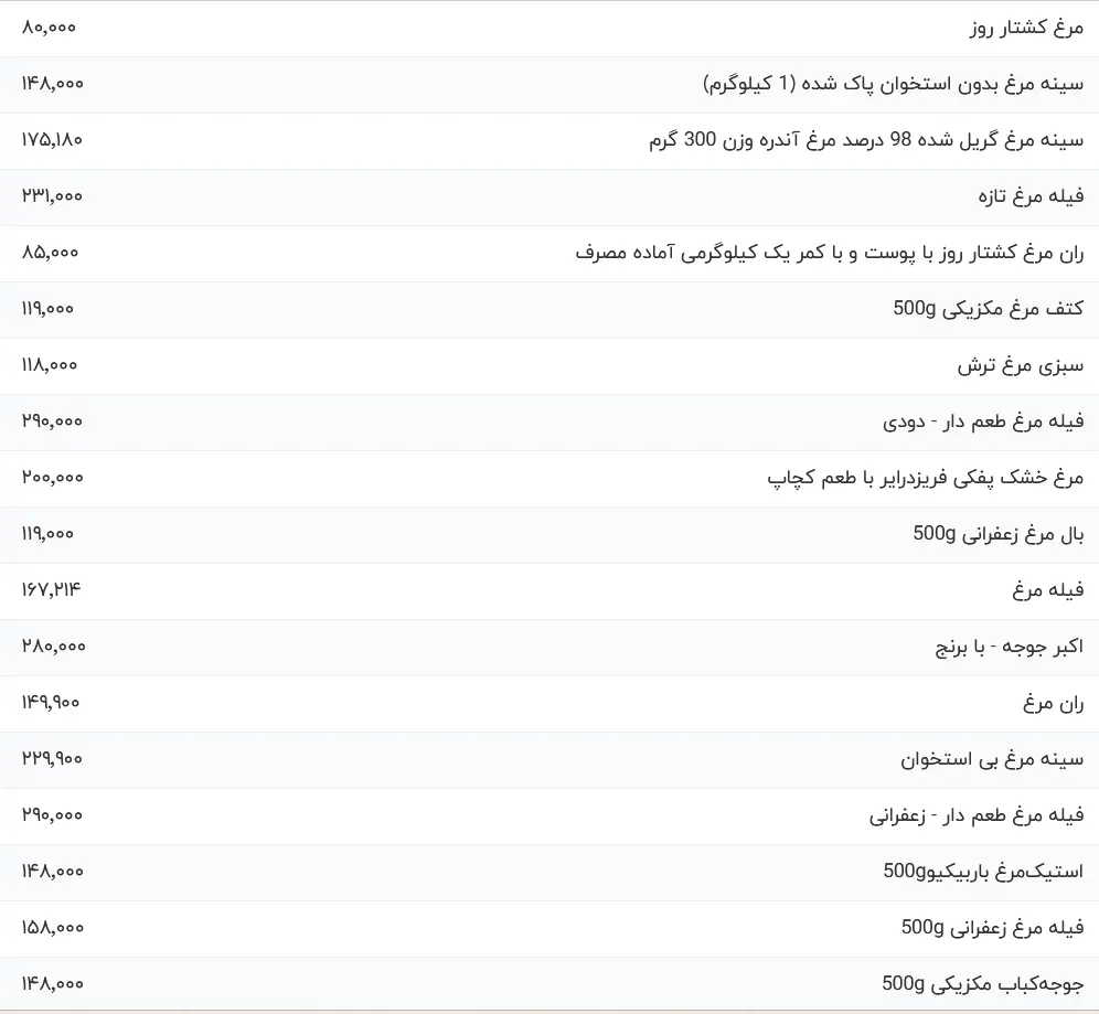 گوشت مرغ
