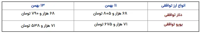 نرخ سکه و طلا