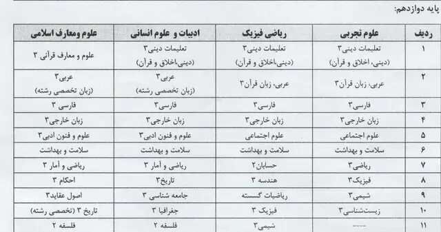 آزمون نهایی