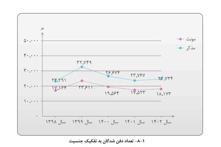 آمار مرگ و میر