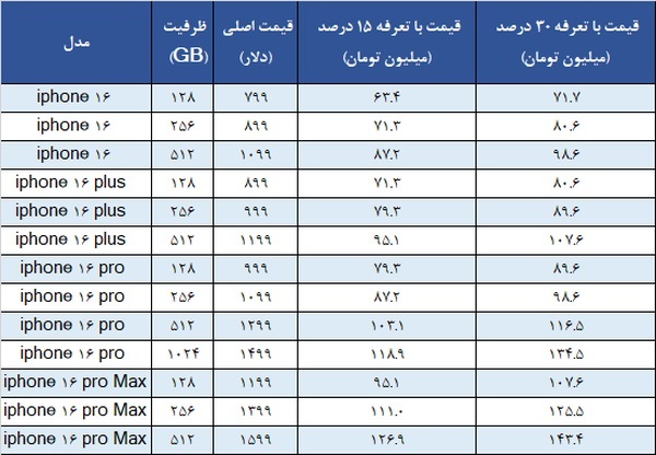 قیمت آیفون ۱۶