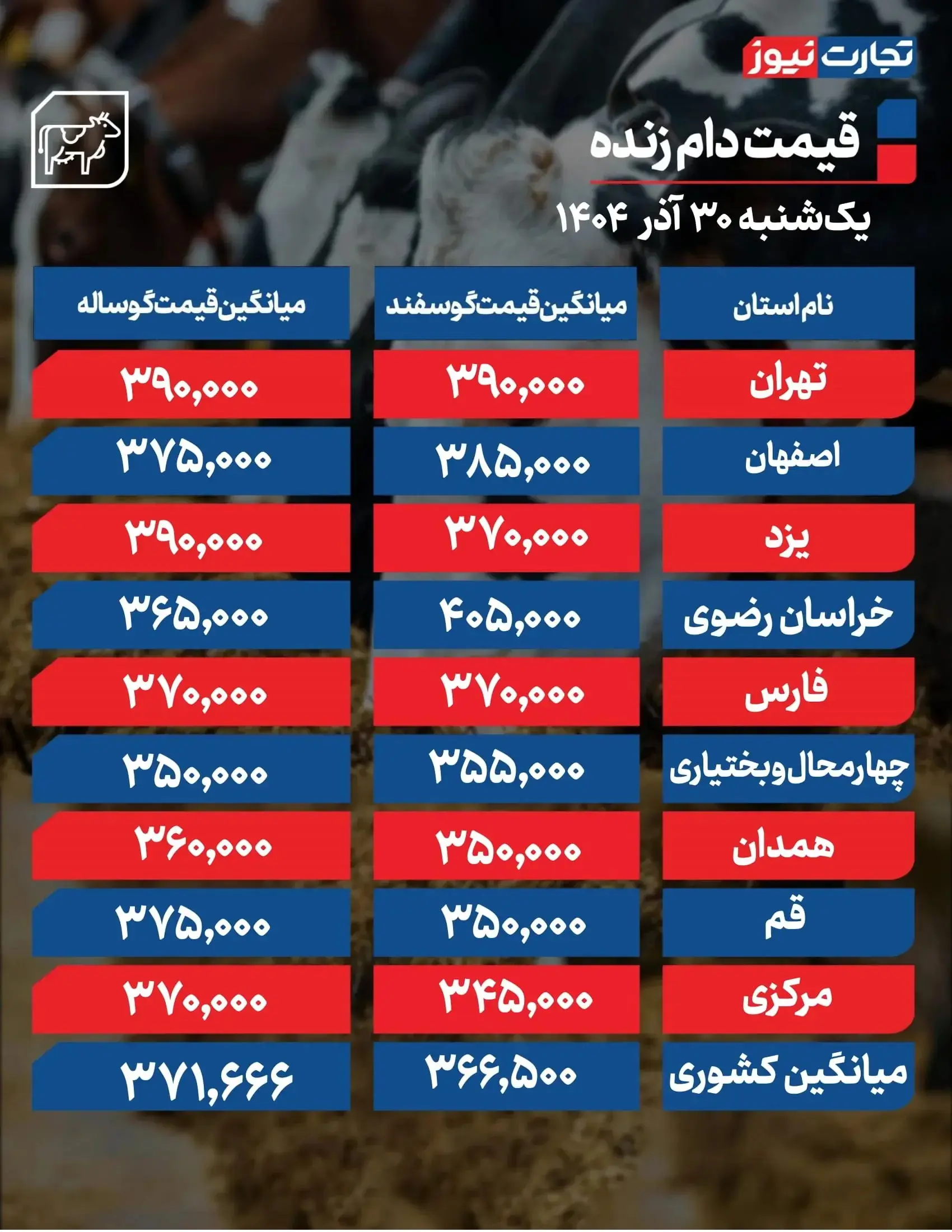 دام+زنده+۳۰