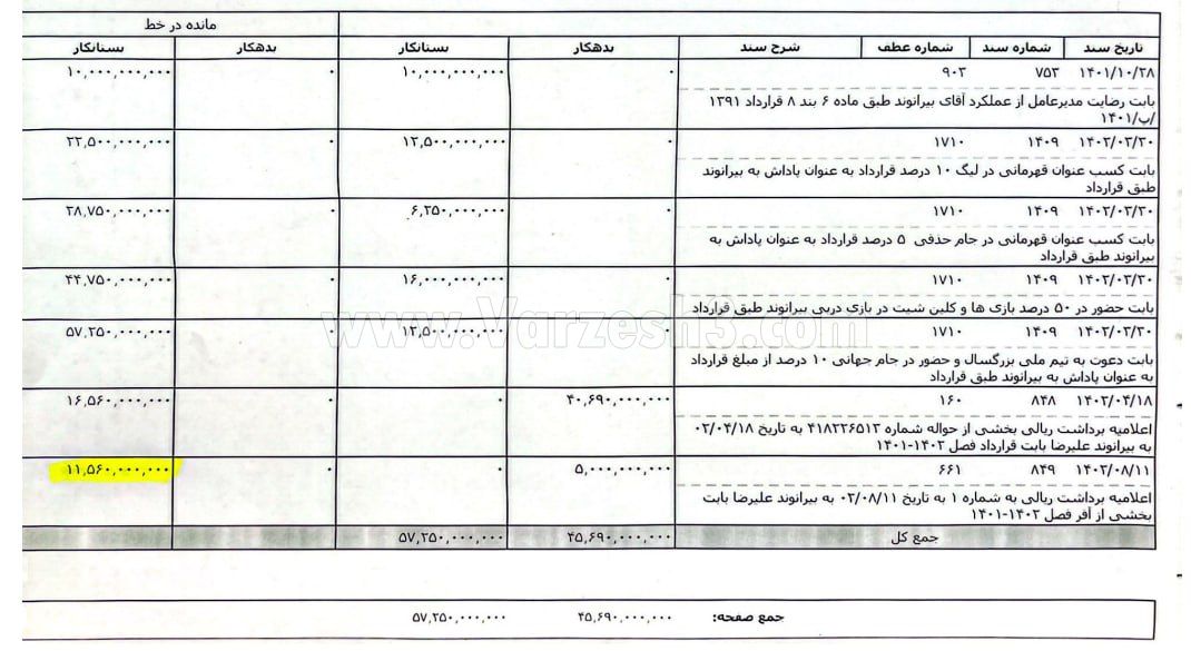 علیرضا بیرانوند