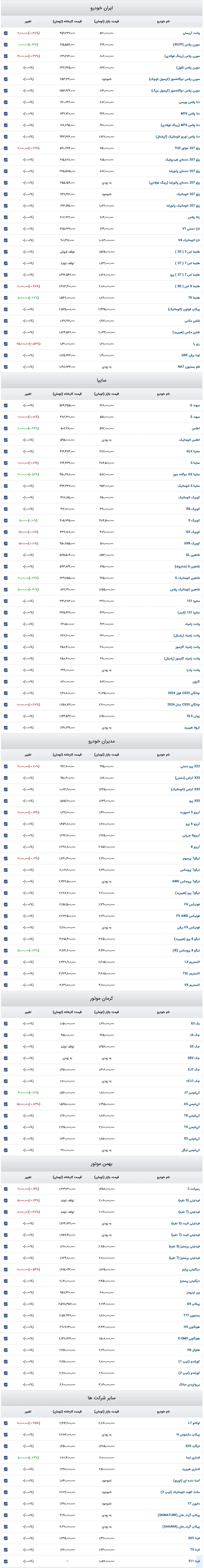 قیمت خودرو