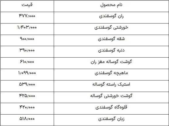 قیمت گوشت