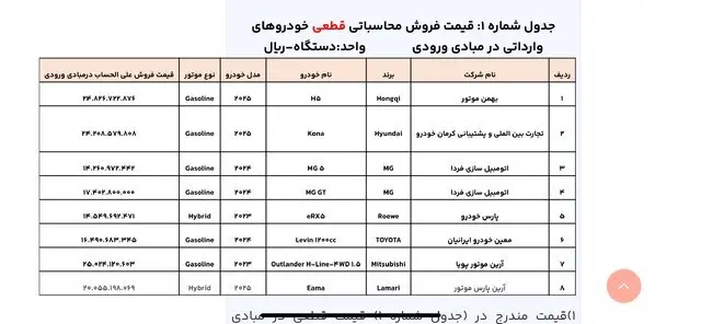 خودرو وارداتی