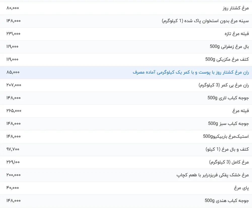 مرغ