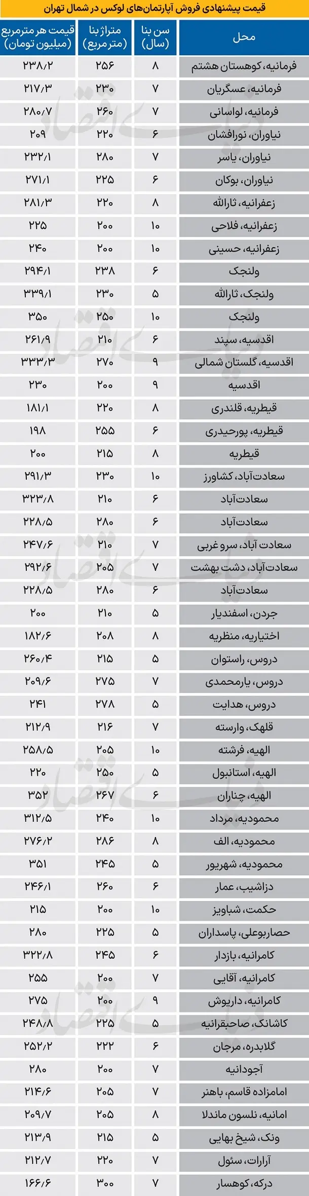 آپارتمان