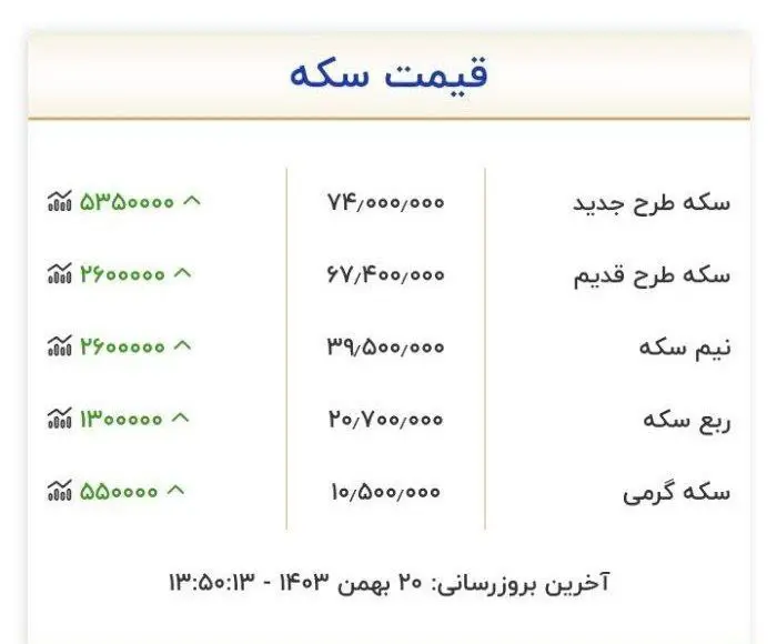 قیمت سکه