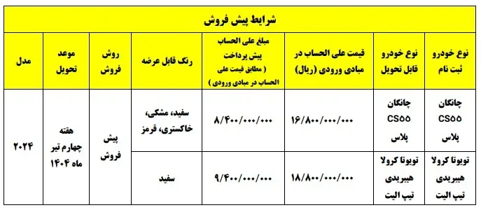 خودرو وارداتی