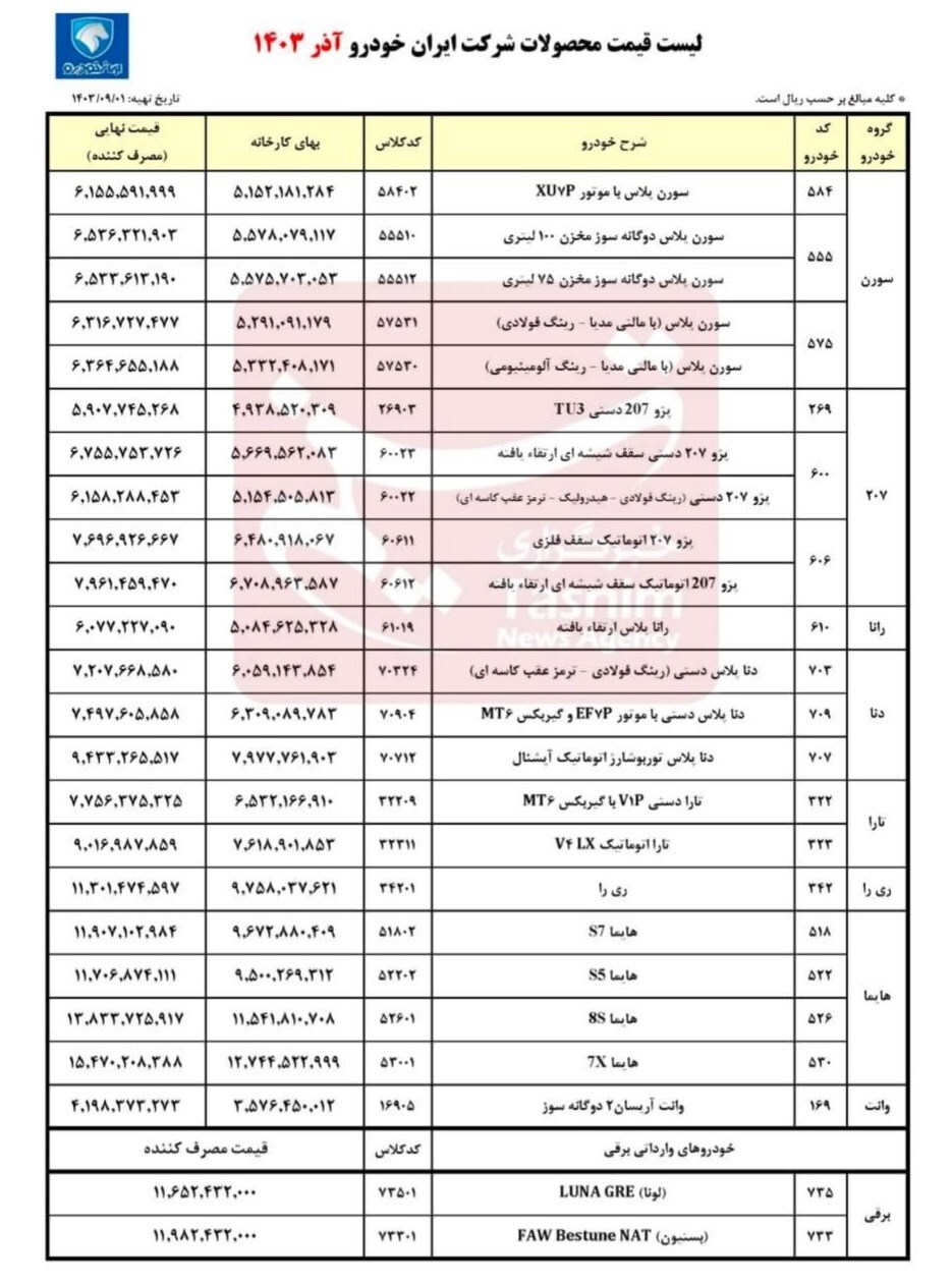 قیمت محصولات ایران خودرو