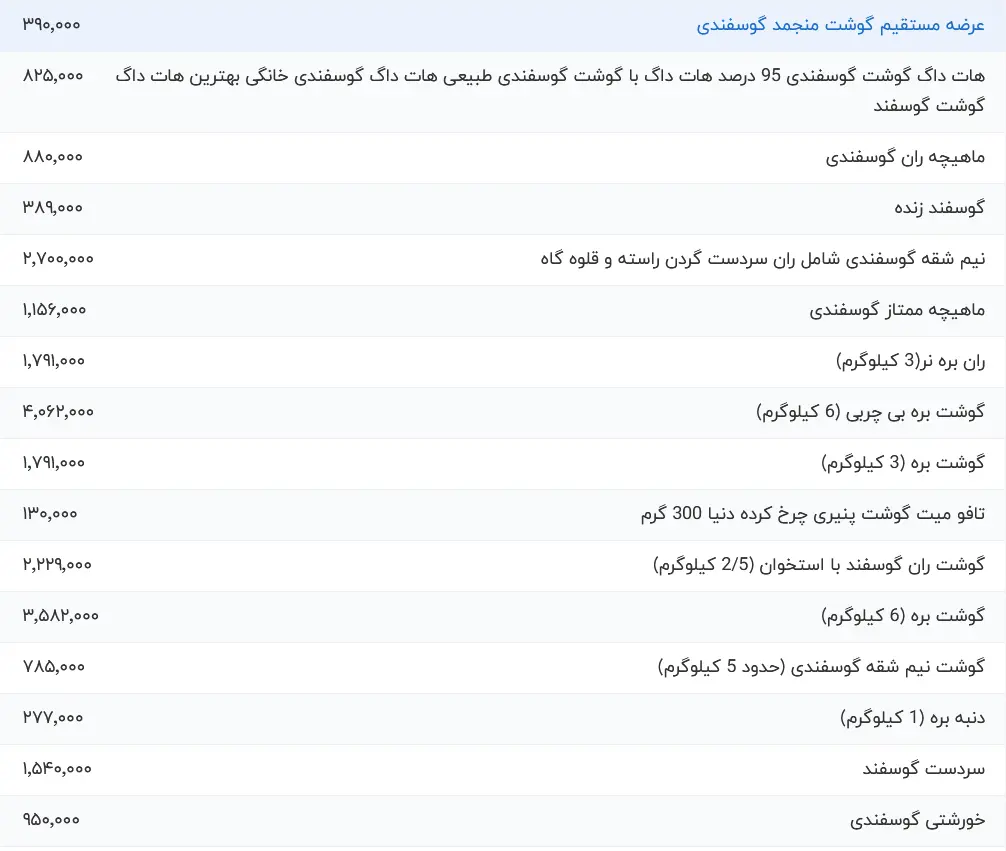 گوشت