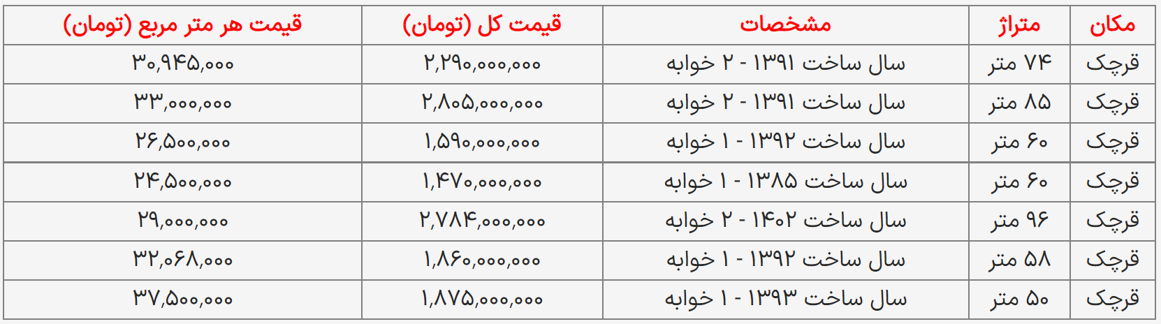 مسکن قرچک