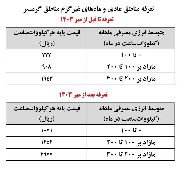 جدول تعرفه برق