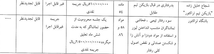 استقلال تراکتور