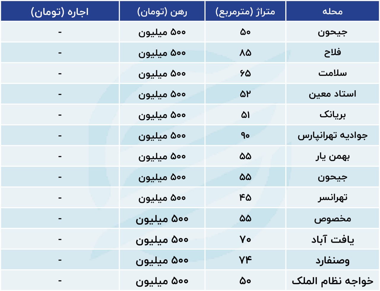 جدول قیمت مسکن