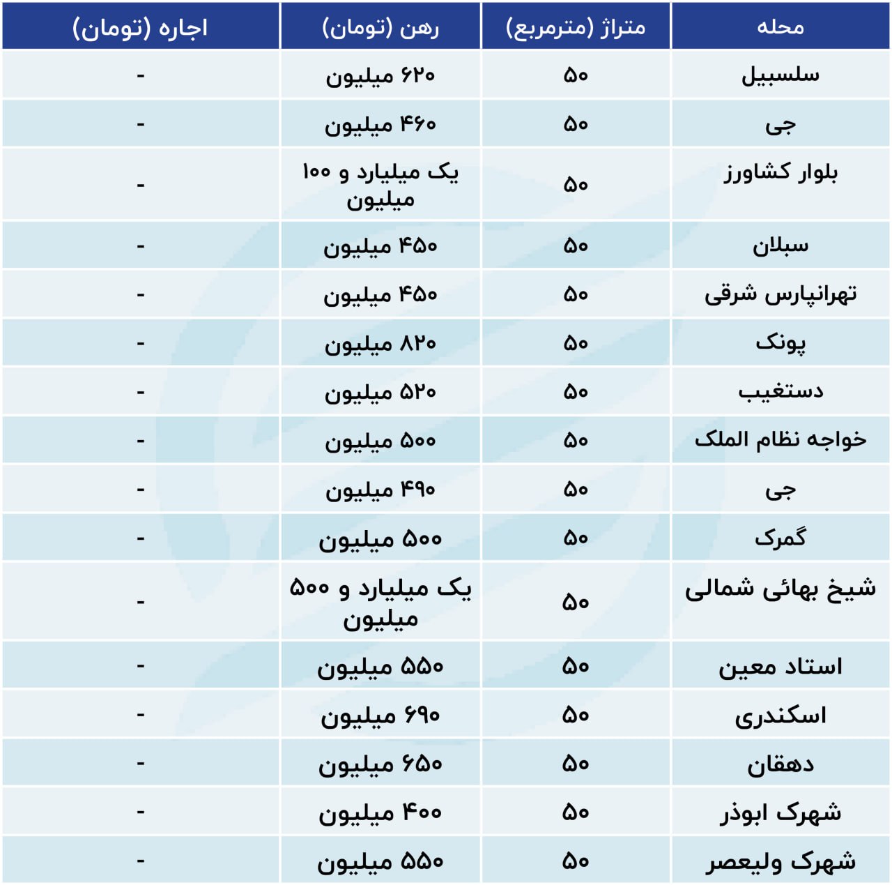 تهران