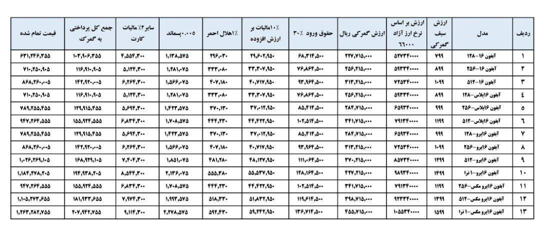 قیمت نهایی انواع گوشی‌های آیفون ۱۶ 