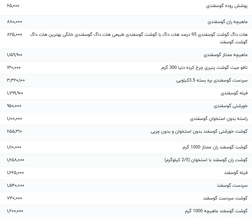 قرمز