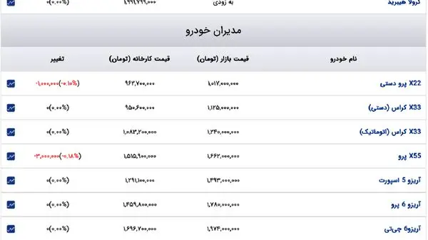 افزایش عجیب قیمت سیب‌زمینی؛ رشد چهار برابری نسبت به دلار